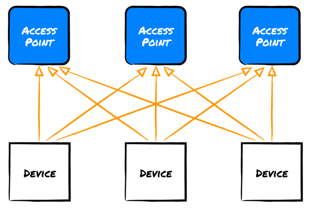 Blecon_Diagrams__Blog2_Aug24