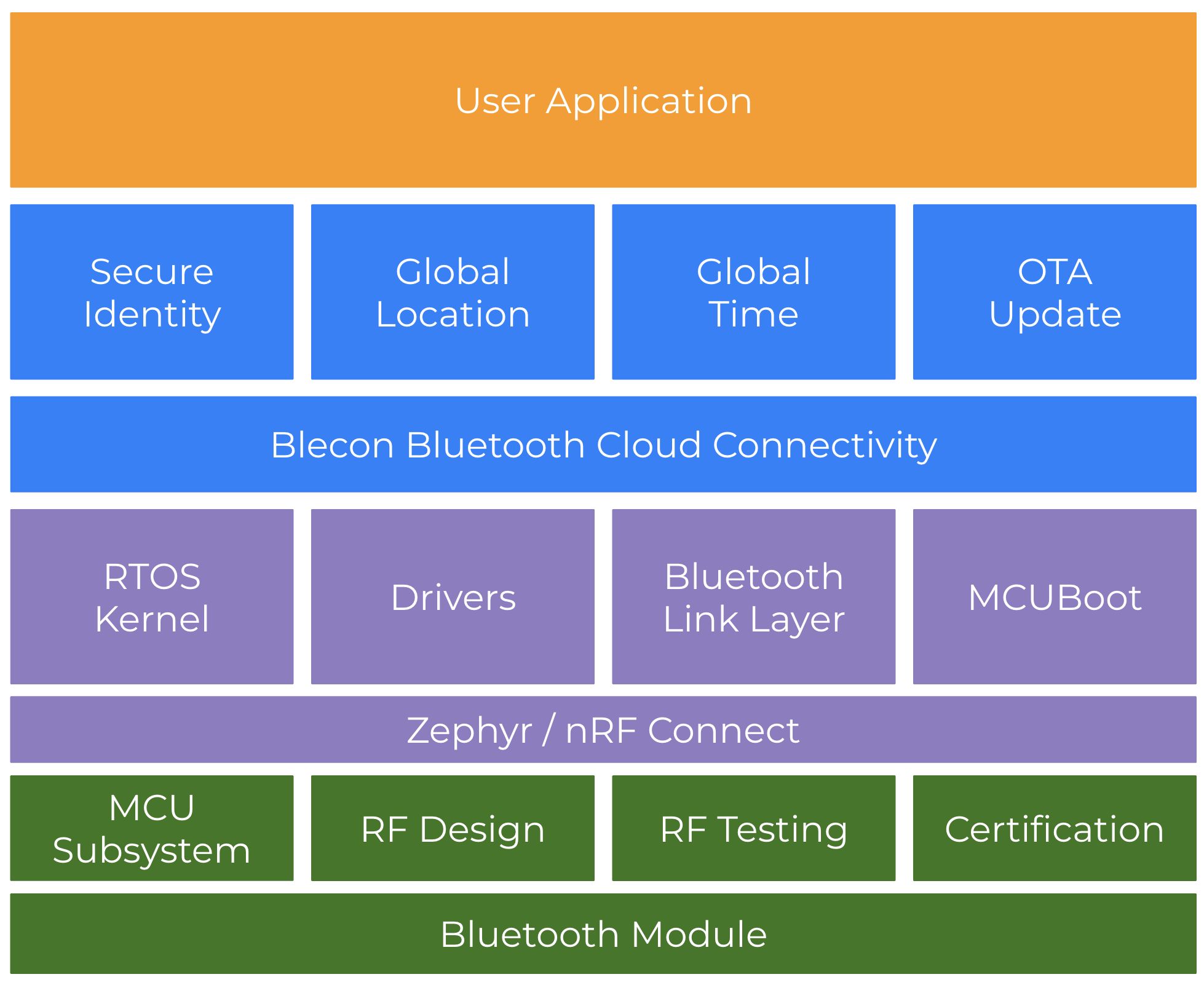 Module Capabilities