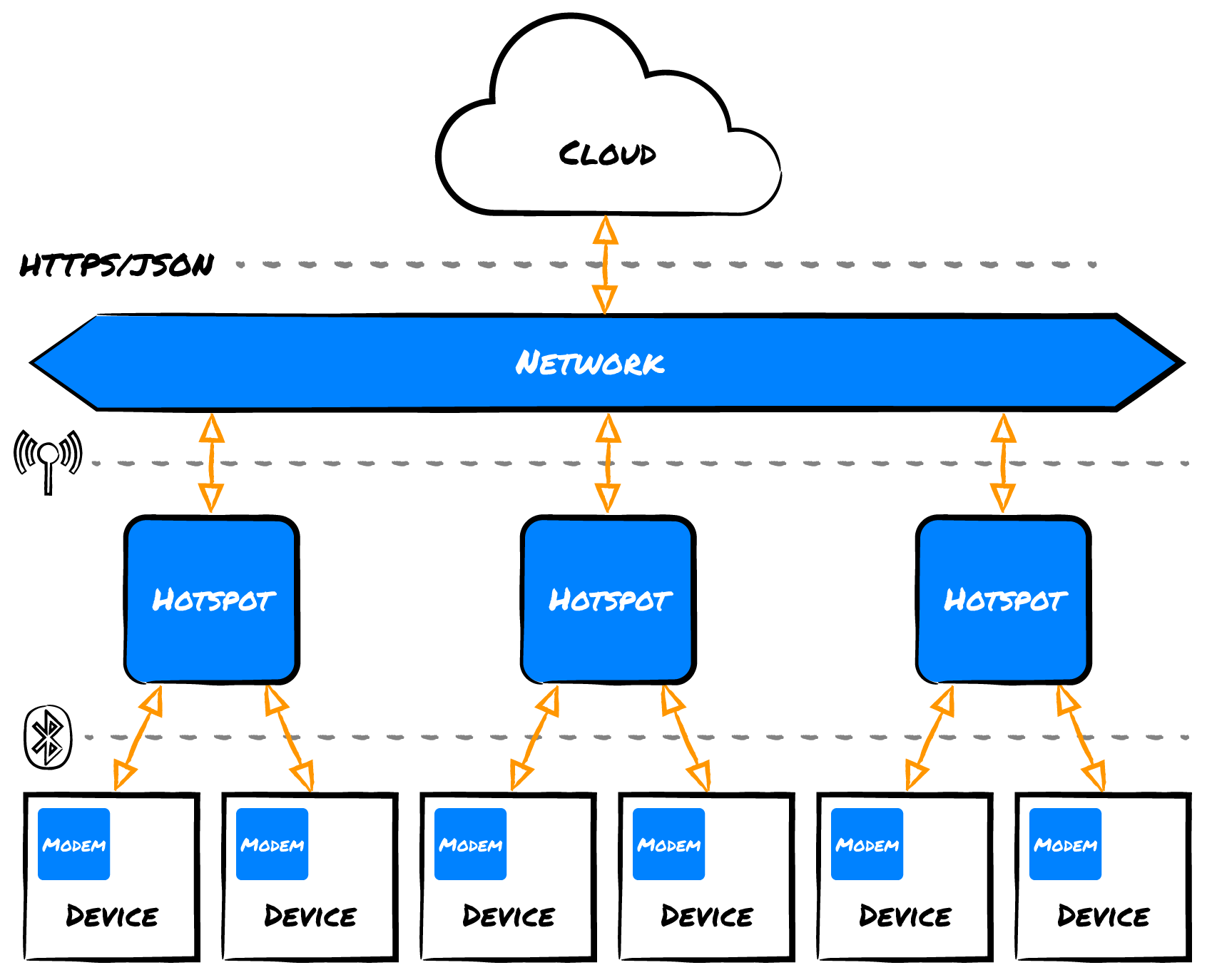 Blecon_Diagrams_Core_Stacked