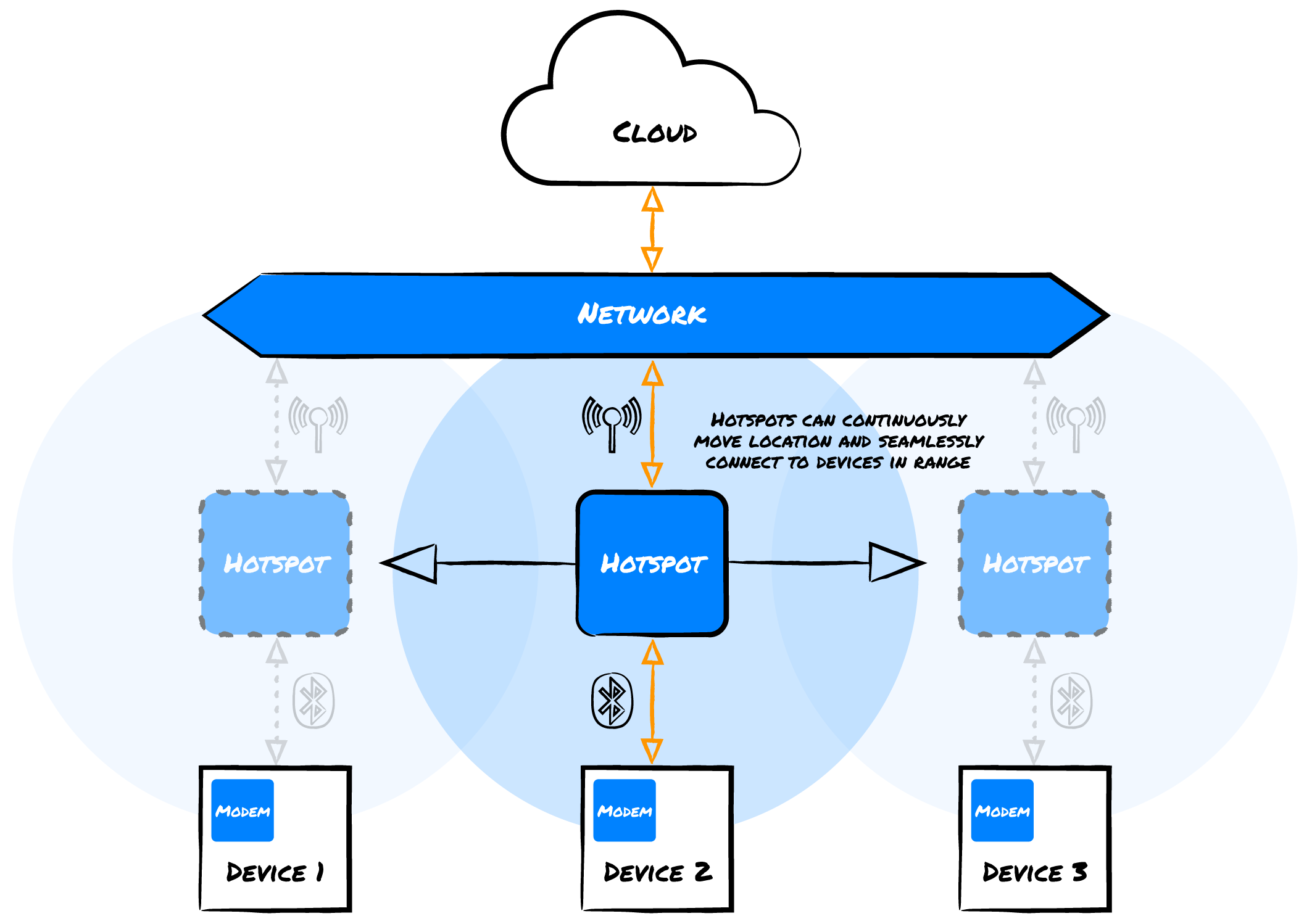 Blecon_Diagrams_Hotspot-Mobility